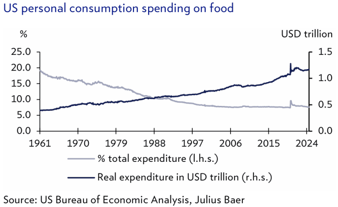 La nutrición es clave, al igual que la autoconciencia