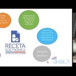 Receta Médica Electrónica Minsal permitirá prevenir falsificación, reducir errores de prescripción y dispensación y será trazable e interoperable