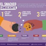 Inicia el año con hábitos saludables: descubre el poder del snackeo consciente para cumplir tus objetivos