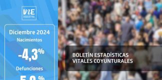 Nacimientos disminuyeron interanualmente un 4,3% en diciembre de 2024. Nacimientos diciembre 2024