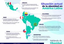 “Perder peso no depende solo de la fuerza de voluntad de quienes viven con obesidad” “Perder peso no depende solo de la fuerza de voluntad de quienes viven con obesidad”