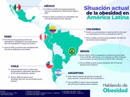 “Perder peso no depende solo de la fuerza de voluntad de quienes viven con obesidad”