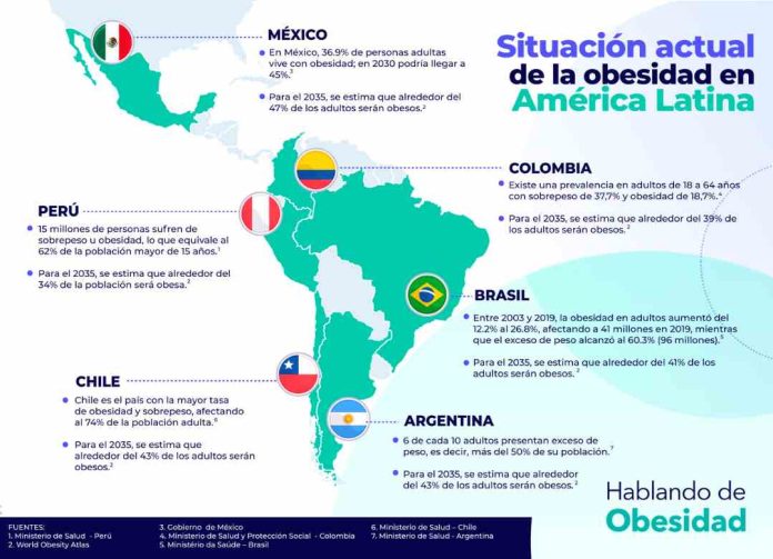“Perder peso no depende solo de la fuerza de voluntad de quienes viven con obesidad”