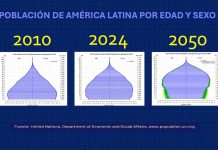 Baby Boomers, los nuevos consumidores clave: las marcas frente a las oportunidades que plantea el envejecimiento poblacional BABY BOOMERS, los nuevos consumidores clave: las marcas frente a las oportunidades que plantea el envejecimiento poblacional