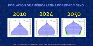 BABY BOOMERS, los nuevos consumidores clave: las marcas frente a las oportunidades que plantea el envejecimiento poblacional