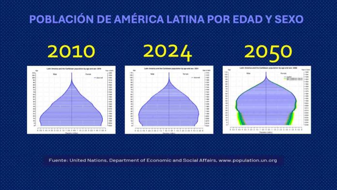 BABY BOOMERS, los nuevos consumidores clave: las marcas frente a las oportunidades que plantea el envejecimiento poblacional
