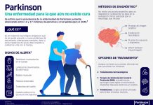 Expertos alertan sobre el aumento de casos de Parkinson en la región Expertos alertan sobre el aumento de casos de Parkinson en la región