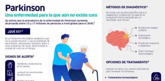 Expertos alertan sobre el aumento de casos de Parkinson en la región
