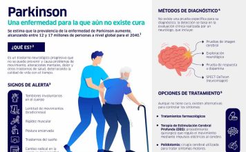 Expertos alertan sobre el aumento de casos de Parkinson en la región Expertos alertan sobre el aumento de casos de Parkinson en la región