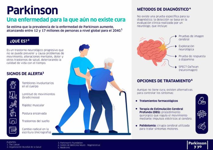 Expertos alertan sobre el aumento de casos de Parkinson en la región