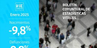 Nacimientos y matrimonios disminuyeron interanualmente en enero de 2025 Nacimientos y matrimonios disminuyeron interanualmente en enero de 2025