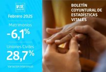 Matrimonios disminuyeron interanualmente en febrero de 2025