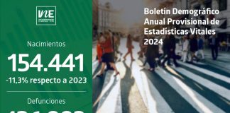 Cifras provisionales de Estadísticas Vitales confirman disminución de nacimientos en 2024