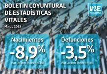 Acuerdos de Unión Civil aumentaron 24,3% interanualmente en marzo de 2025 Acuerdos de Unión Civil aumentaron 24,3% interanualmente en marzo de 2025