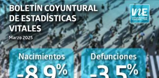 Acuerdos de Unión Civil aumentaron 24,3% interanualmente en marzo de 2025 Acuerdos de Unión Civil aumentaron 24,3% interanualmente en marzo de 2025