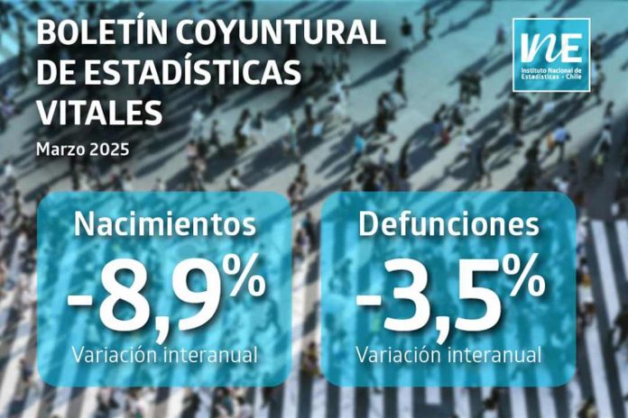 Acuerdos de Unión Civil aumentaron 24,3% interanualmente en marzo de 2025 Acuerdos de Unión Civil aumentaron 24,3% interanualmente en marzo de 2025
