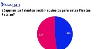 Menos de la mitad de los trabajadores espera recibir aguinaldo estas Fiestas Patrias y la mayoría lo destinará a pagar deudas