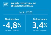 Nacimientos y matrimonios disminuyeron en junio de 2025 Nacimientos y matrimonios disminuyeron en junio de 2025