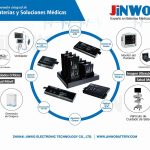 Jinwo Technology en ExpoSalud 2025 Jinwo Technology en ExpoSalud 2025