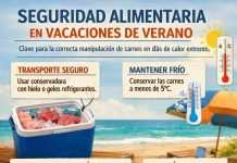 Seguridad alimentaria en vacaciones de verano: claves para la correcta manipulación de carnes en días de calor extremo Seguridad alimentaria en vacaciones de verano